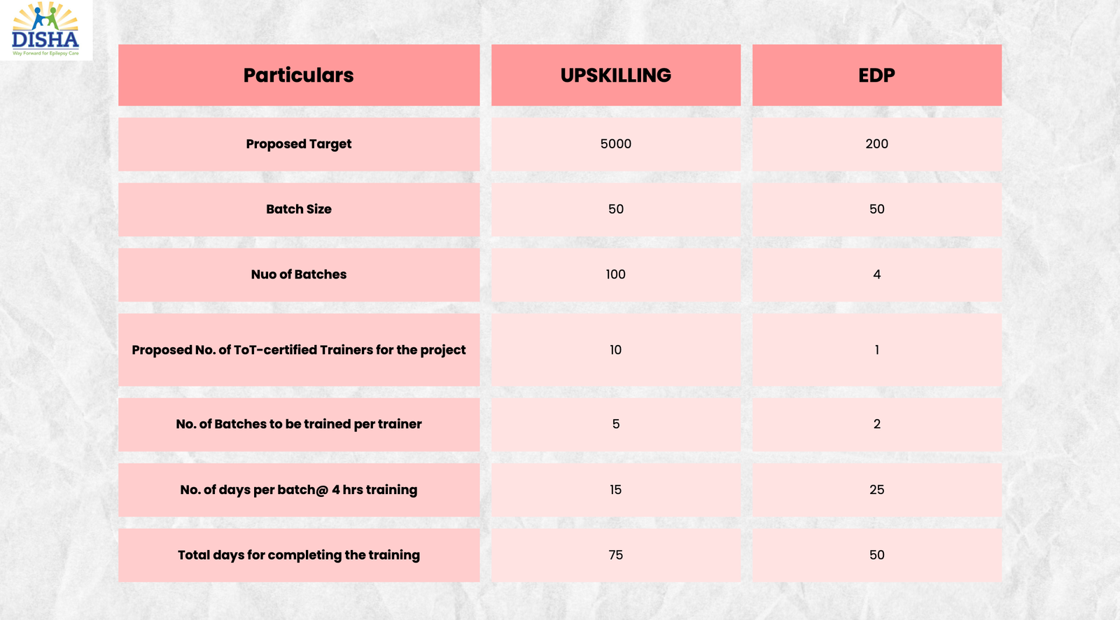 Disha Educational and Social Welfare Project 13