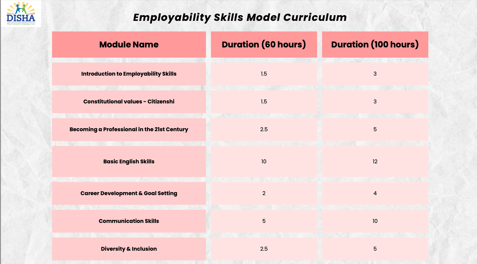 Disha Educational and Social Welfare Project 14