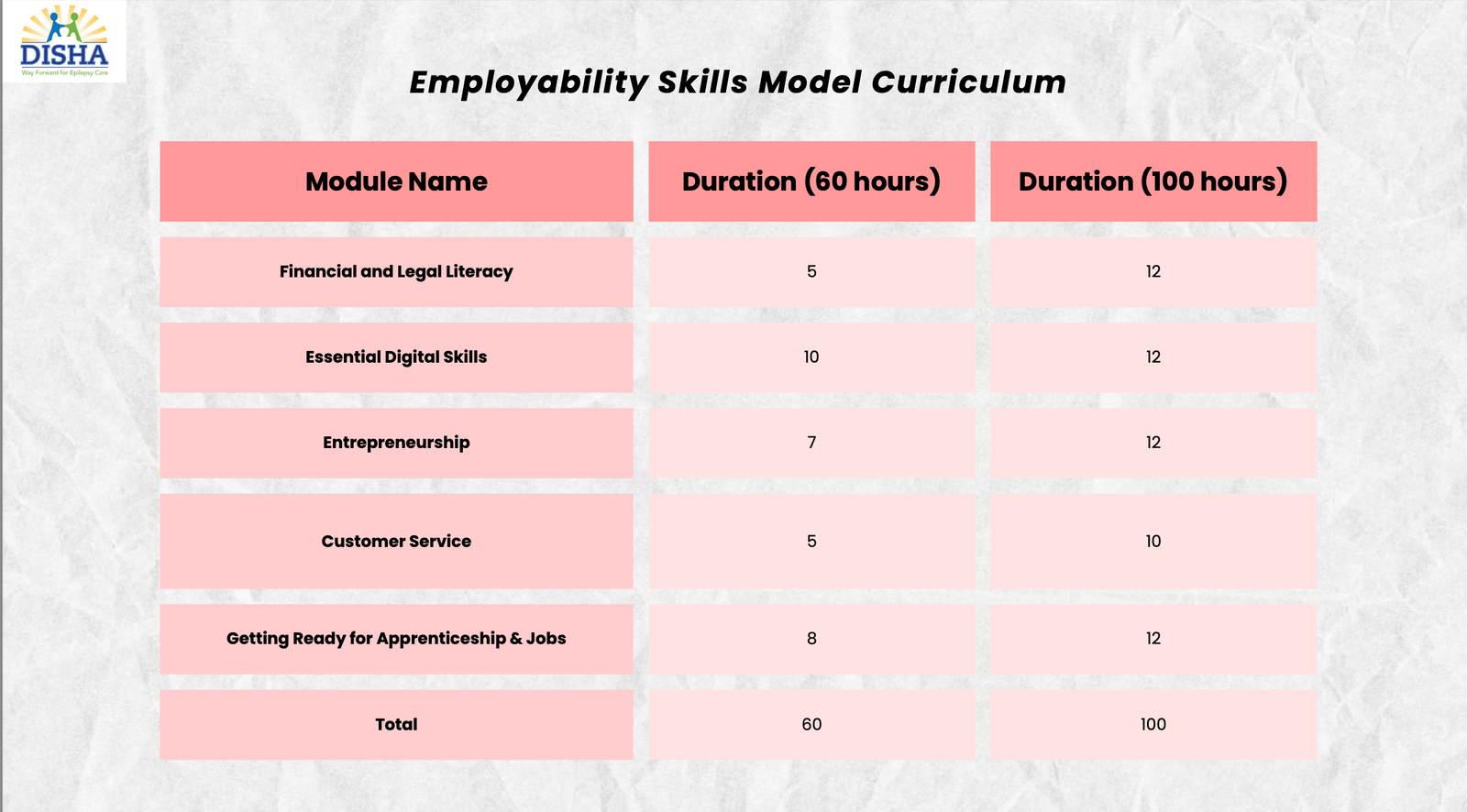 Disha Educational and Social Welfare Project 15