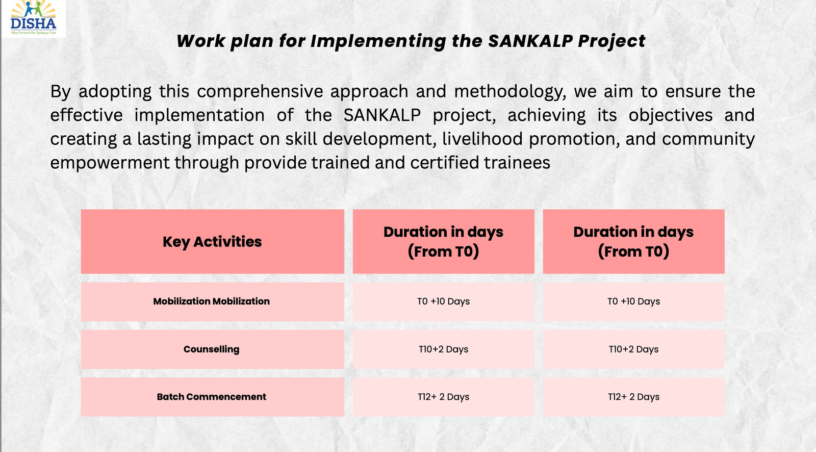 Disha Educational and Social Welfare Project 16