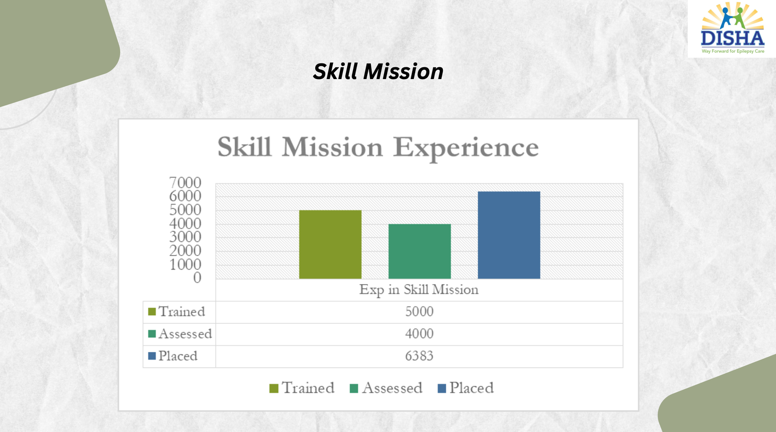 Disha Educational and Social Welfare Project 20