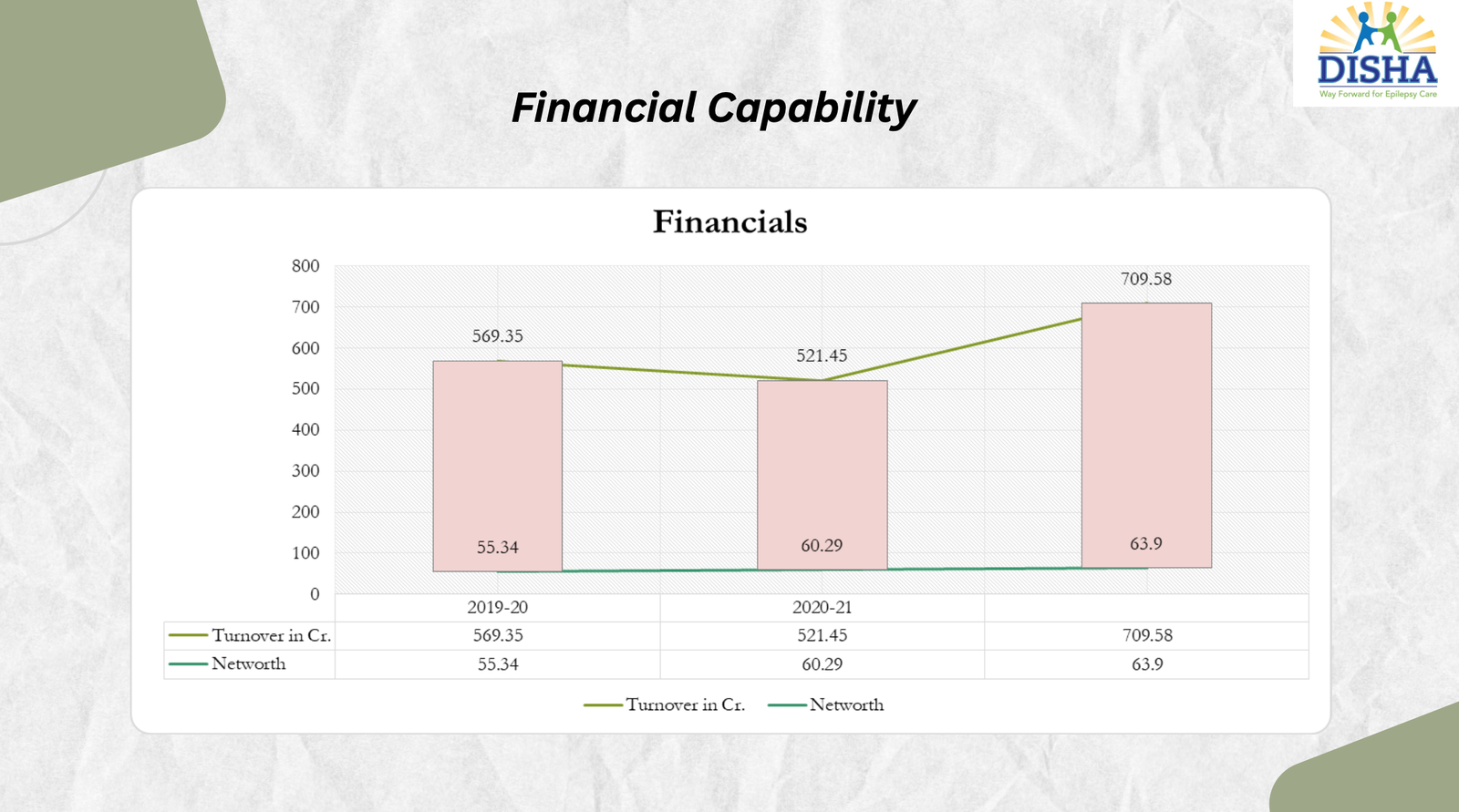 Disha Educational and Social Welfare Project 21