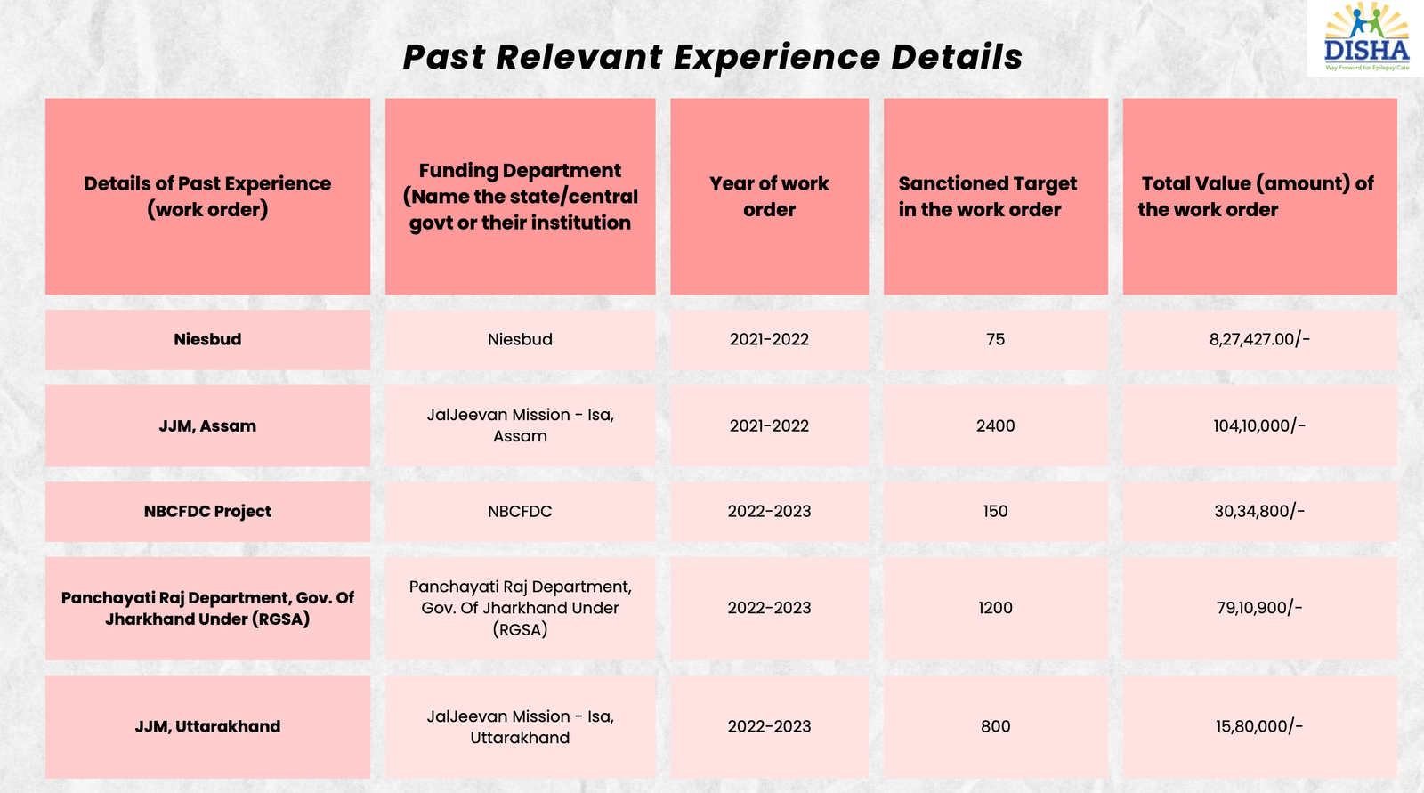 Disha Educational and Social Welfare Project 24
