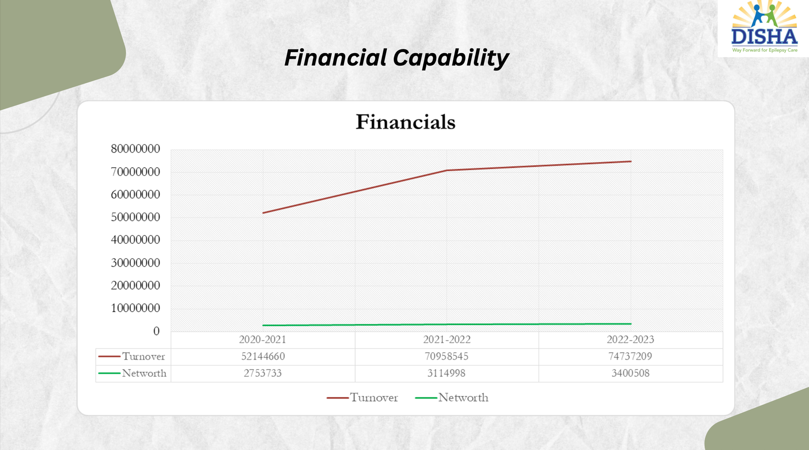 Disha Educational and Social Welfare Project 26