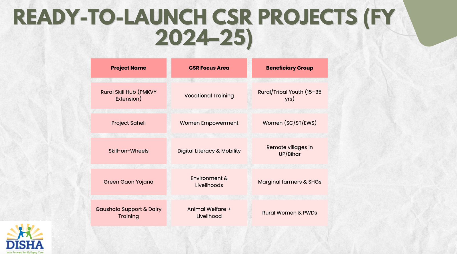 Disha Educational and Social Welfare Project 31