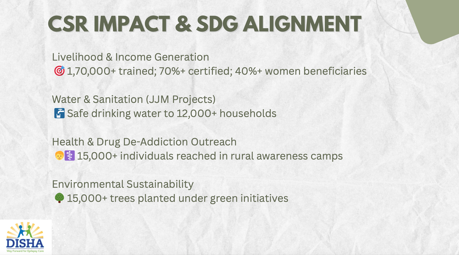 Disha Educational and Social Welfare Project 32