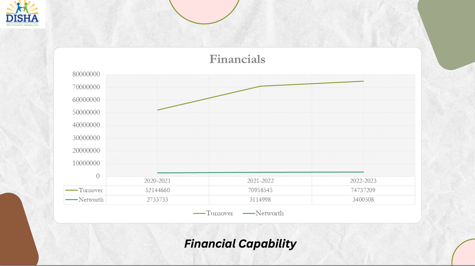 Disha Educational and Social Welfare Project 7