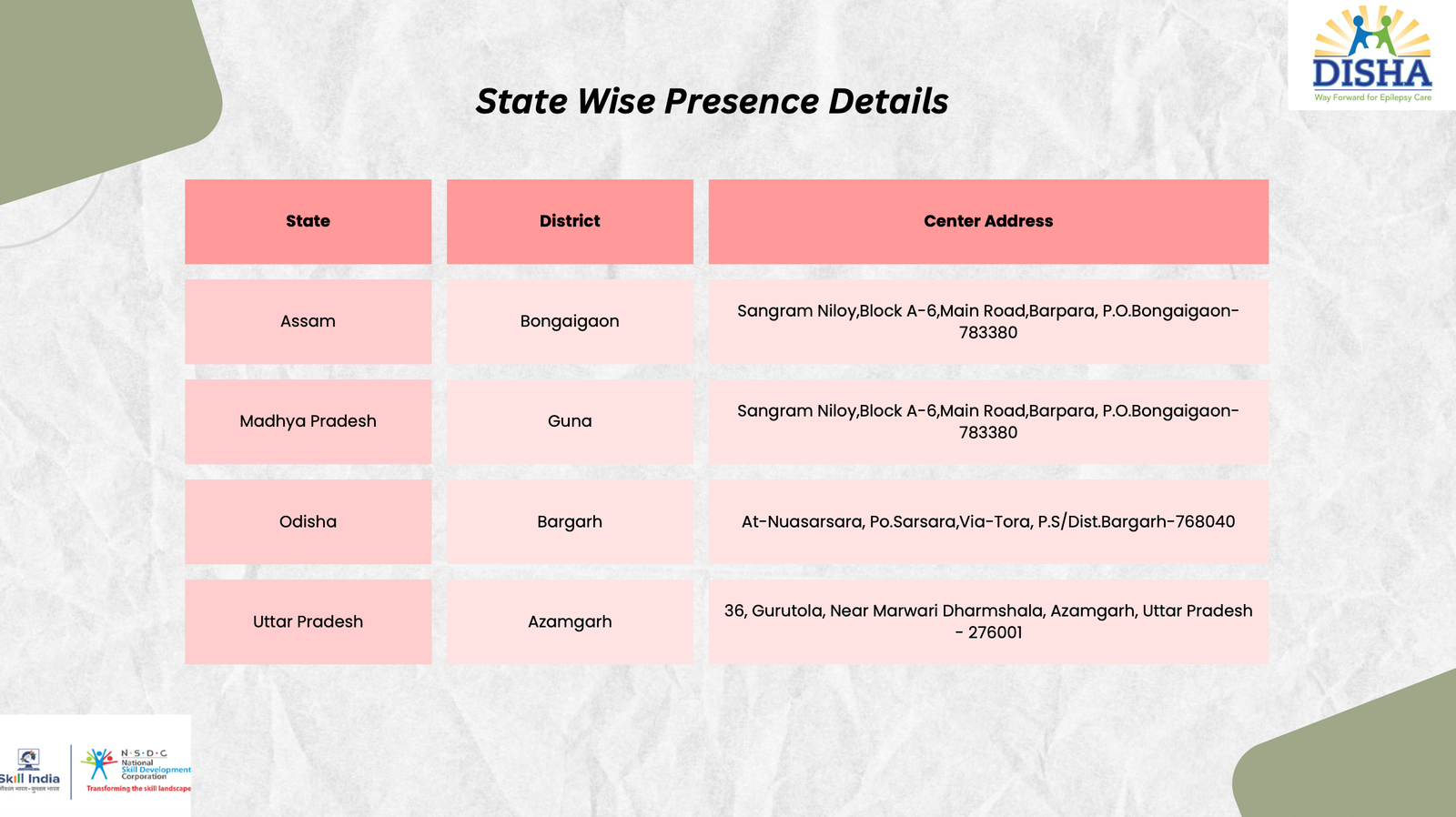 Disha Educational and Social Welfare Project 8