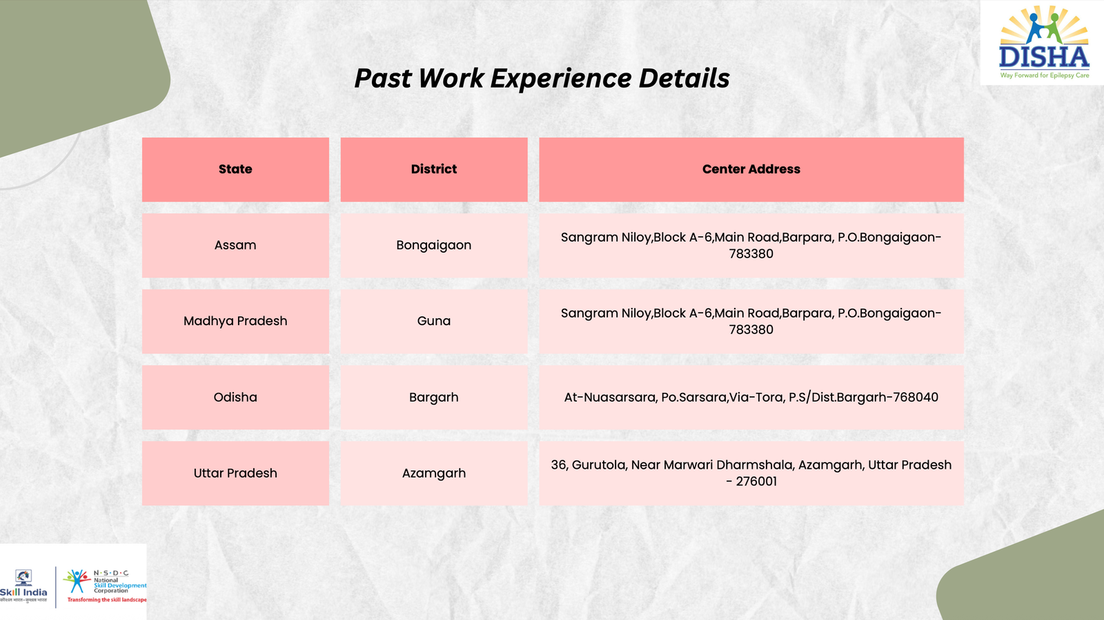 Disha Educational and Social Welfare Project 9
