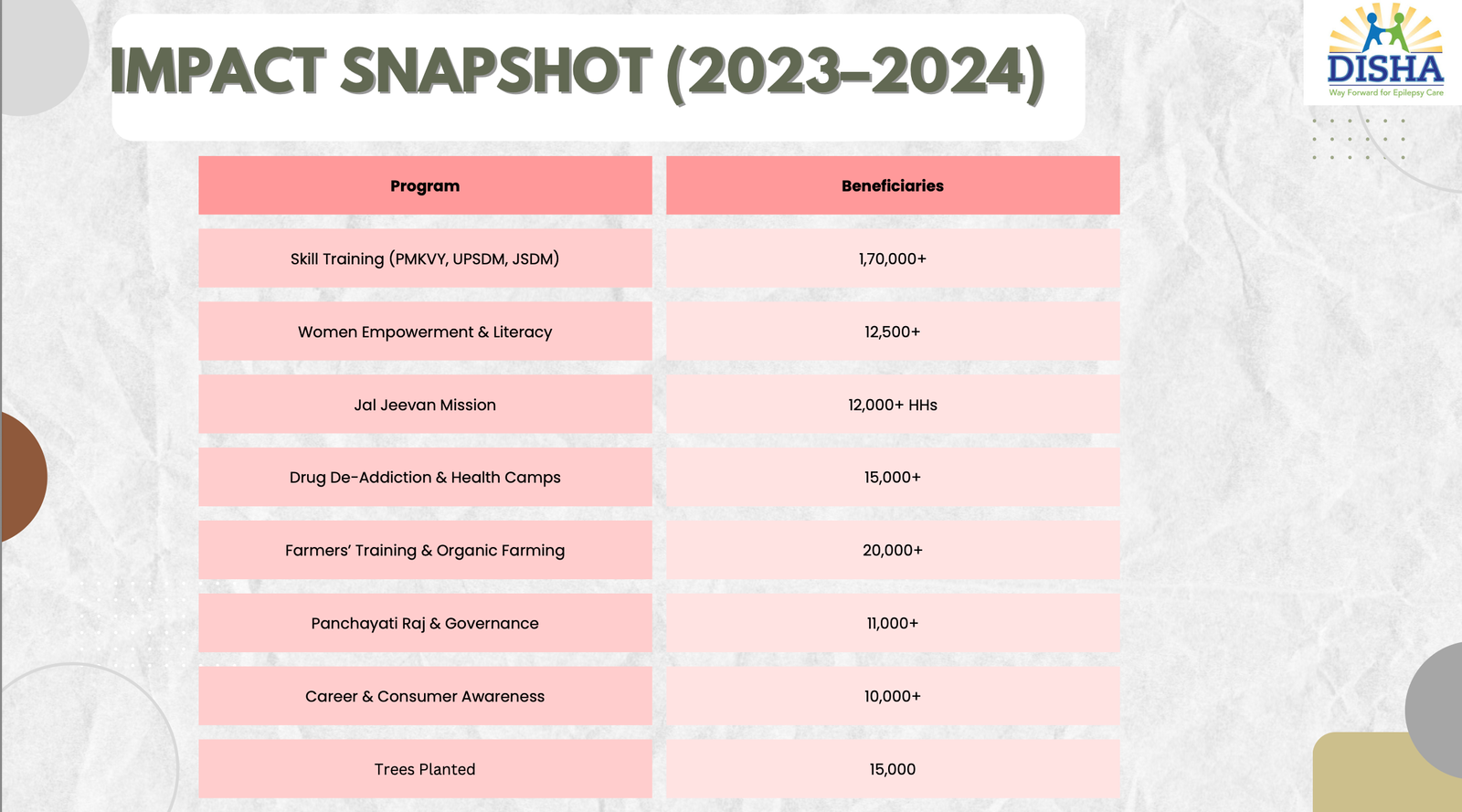 Disha Educational and Social Welfare Project 8